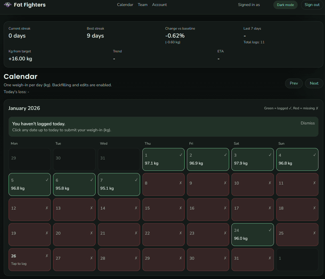 Fat Fighters calendar and trend view (dark mode)